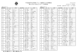 平成28年度 関東ゴルフ連盟7月月例競技 組み合わせ及びスタート時間表