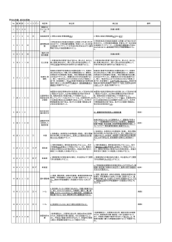 要求水準書新旧対照表[132KB pdfファイル]