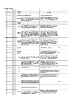 要求水準書新旧対照表[132KB pdfファイル]