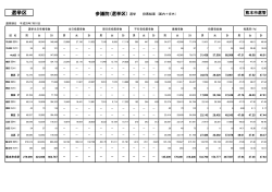 選挙区 - 熊本市ホームページ