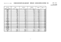 平成28年7月10日執行 参議院長崎県選挙区選出議員選挙 開票結果