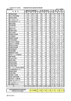 参議院選挙区選出議員選挙投票速報