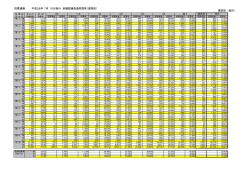 参議院埼玉県選出議員選挙投票速報ー確定ー（PDF形式：158KB）