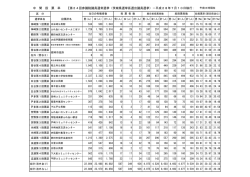 中 間 投 票 率 【第24回参議院議員通常選挙（茨城県選挙区選出議員