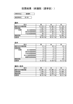 （選挙区） [PDFファイル／25KB]