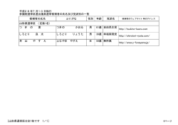 ［山形県選挙区は全1枚です 1／1］ つ き の 薫 つきの かおる 男 61歳