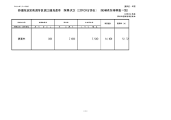 参議院滋賀県選挙区選出議員選挙 開票状況（22時30分現在）（候補者