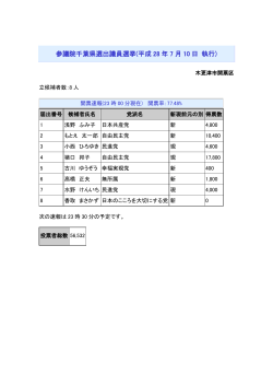 参議院千葉県選出議員選挙(平成 28 年 7 月 10 日 執行)