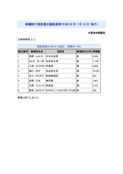 参議院千葉県選出議員選挙(平成 28 年 7 月 10 日 執行)