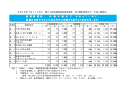 平成28年7月10日執行 第24回参議院議員通常選挙 南三陸町投票