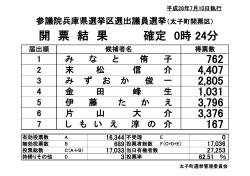 参議院兵庫県選挙区選出議員選挙（太子町開票区）（PDF：56.7KB）
