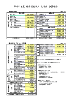 平成27年度決算状況の報告