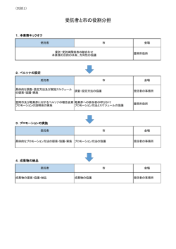 受託者と市の役割分担