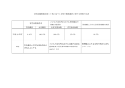 女性活躍推進法第17条に基づく女性の職業選択に資する情報の公表