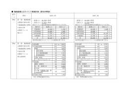 臨海副都心まちづくり推進計画（新旧対照表）