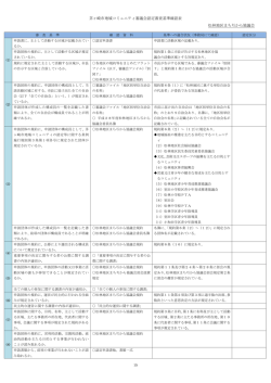 茅ヶ崎市地域コミュニティ審議会認定審査基準確認表 松林地区まちぢ