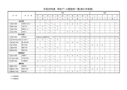 学校プール開放校一覧（城山・津久井・相模湖・藤野地区）（PDF形式