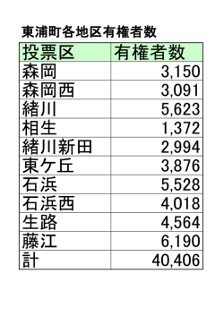 東浦町各地区有権者数（PDF：30.8KB）