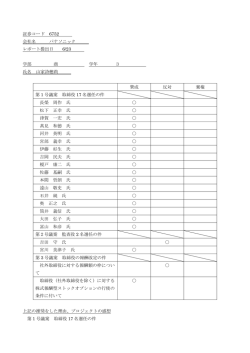 証券コード 6752 会社名 パナソニック レポート提出日 6/23 学部 商 学年