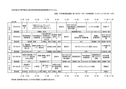H28年度NST専門療法士認定教育施設実地修練研修カリキュラム 会場