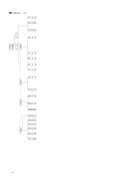 組織図（PDF：149KB）