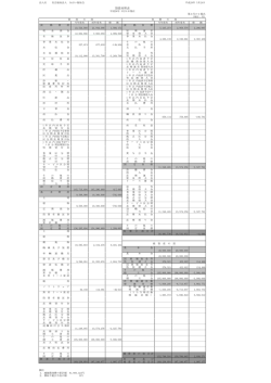 貸借対照表