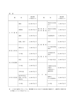 別 表 - 熊本県