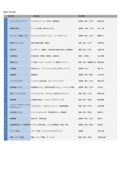 教員と研究分野 研究分野 研究内容 ワイヤレスネットワーク センサ