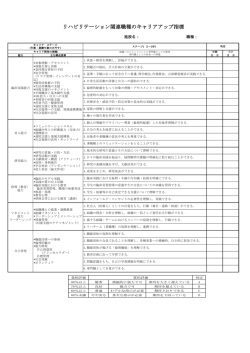 リハビリテーション関連職種のキャリアアップ指標