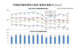 労働時間 - 岩手労働局