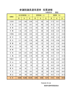 午後4時00分現在