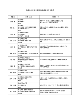 平成28年度 第25回研究助成金交付対象者