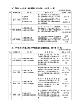 助成実績一覧表