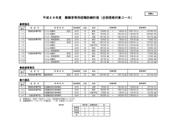 別紙2「訓練計画」(PDF文書)