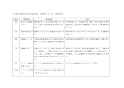 質問回答書