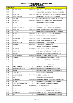 採択者一覧 - 平成28年度 熊本地震復旧等予備費予算 被災地域販路