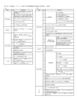 松戸市ごみ減量・クリンクル協力店実施要綱改正案新旧対照条文（別表）