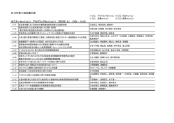 公募研究発表題目 - 日本ヒートアイランド学会
