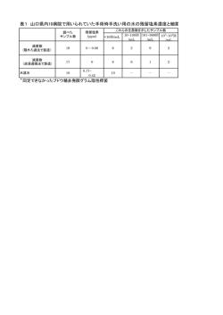 表1 山口県内10病院で用いられていた手術時手洗い用の水の残留塩素