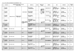 英語科教育 講習A～C のうち2科 目（計2単 位）を選択
