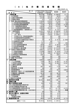 平成25年度地方債同意等額（PDF：110KB）