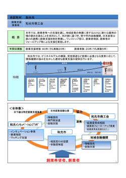 創業支援事業計画（概要