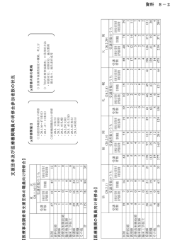 資料8-2 ［PDF｜208KB］