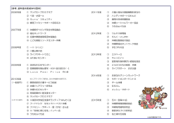 【参考】過年度の助成団体