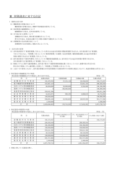 Ⅲ 財務諸表に対する注記