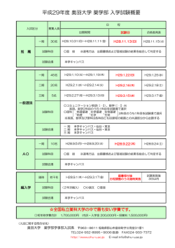 薬学部入試概要