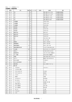 別紙4：ホール関係備品リスト
