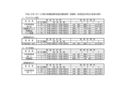政見放送日時及び放送の順序 - 第24回 参議院議員通常選挙