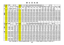 勝 谷 団 地 線