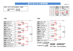 第34 回 よみうり旗争奪戦